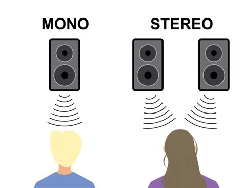 is mono audio better for enhancing emotional impact in storytelling?