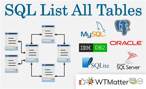 (show all tables sql) In the realm of database management, understanding the structure and content of various tables is crucial for efficient data manipulation and analysis. Let's delve into this topic with a multi-faceted approach, exploring not only how to execute the SQL command show all tables, but also its implications on database optimization and security practices.