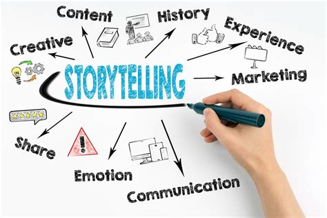 what does a marketing director do and how does it relate to the art of storytelling?